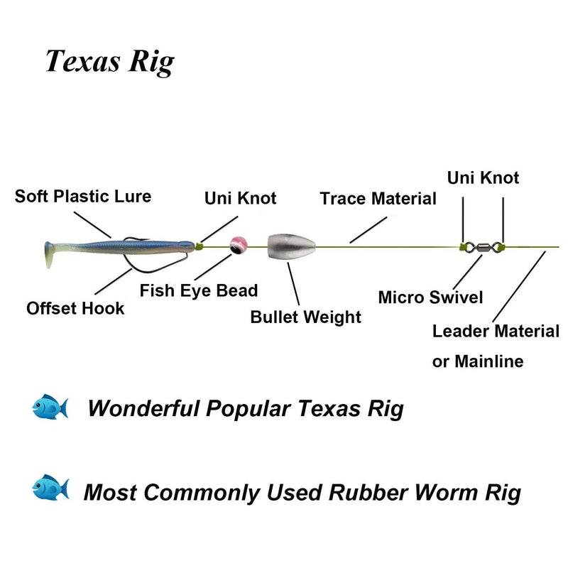 THKFISH Fishing Weights Sinkers Fishing Beads Bullet Sinkers Carolina Rig Texas Rig Kit Fishing Accessories Kit 64pcs - Image 4